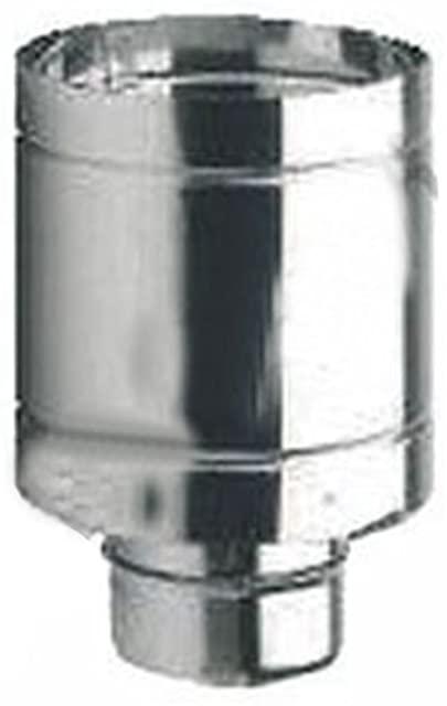 Miglior cappello antiriflusso
